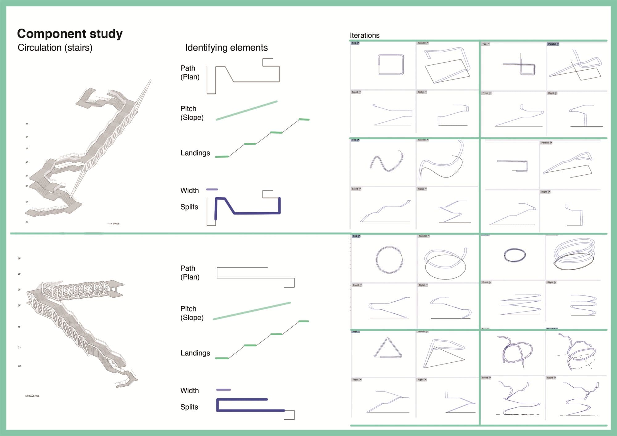 Circulation component study