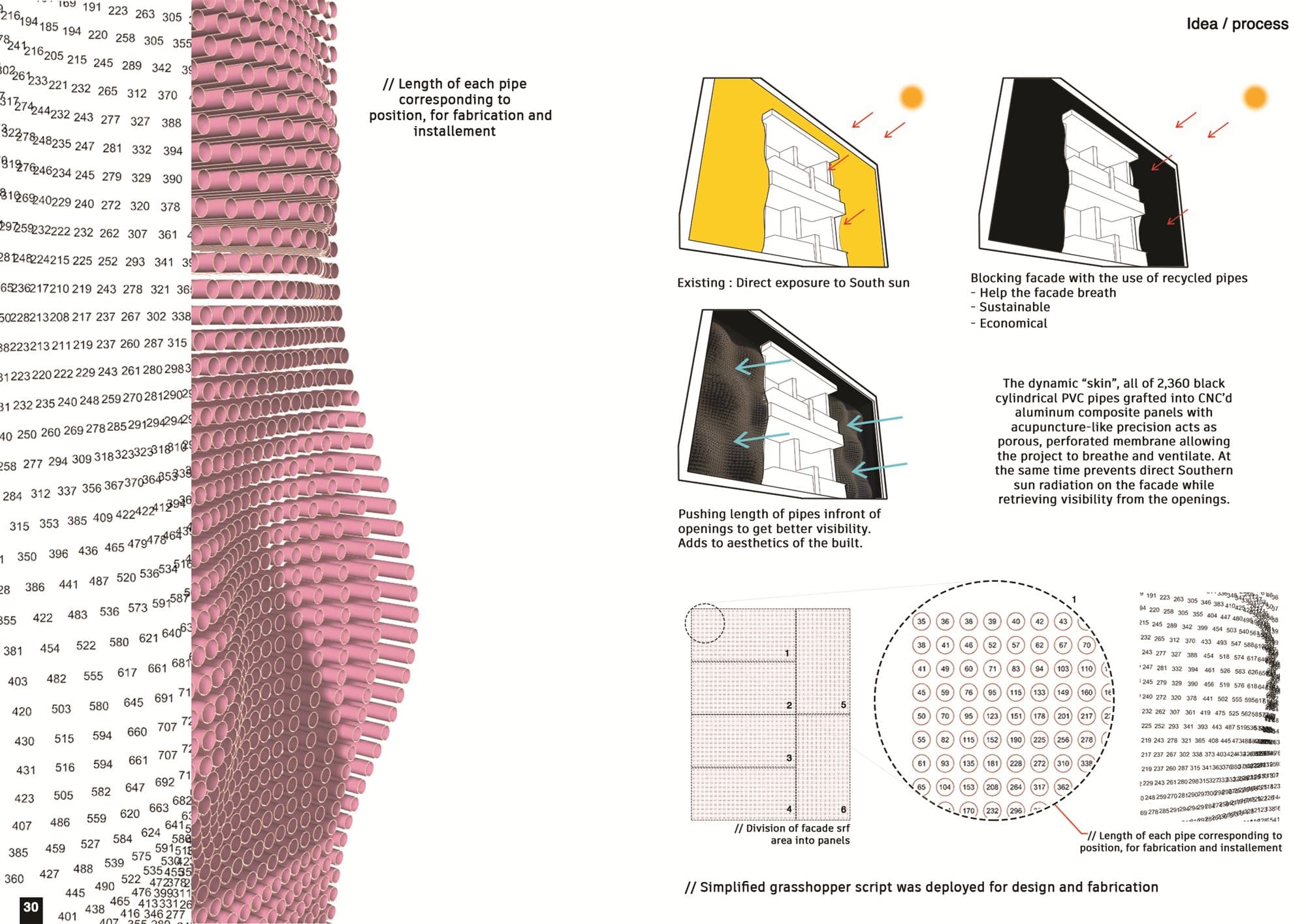 Idea / process